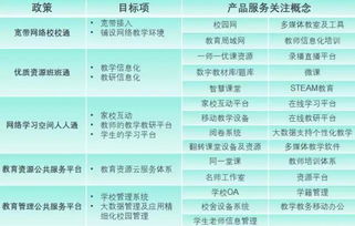 三千亿的教育信息化风口在哪里 二 看懂 tob 市场格局